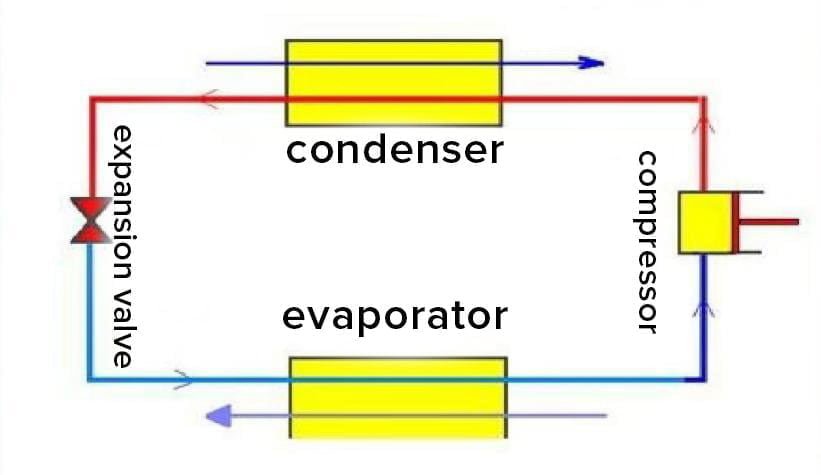 How does the Truck Refrigeration Unit work